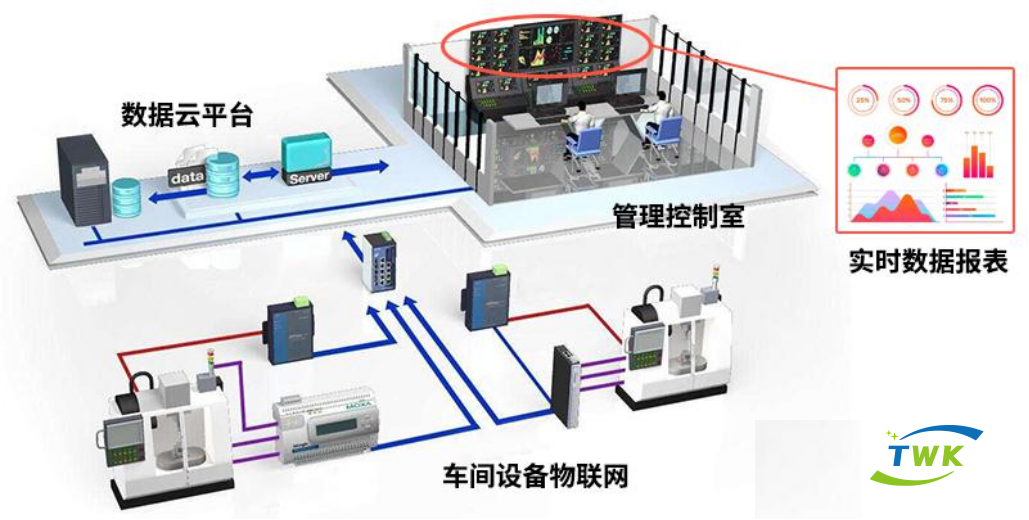 拓维控自动化：为智能制造赋能